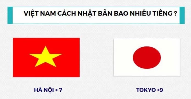 Múi giờ của Việt Nam trùng với quốc gia nào? Chênh lệch múi giờ giữa Việt Nam và các nước trên thế giới - Travelgear Blog