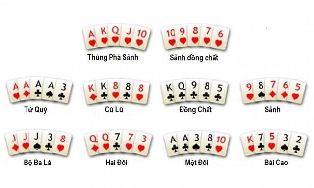 CÁCH CHƠI POKER - Bí Kíp Từ Cao Thủ Cho Người Mới Bắt Đầu