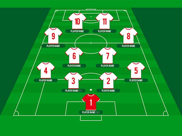 Vị trí các cầu thủ trong đội bóng 1 đội bóng đá có bao nhiêu người khi tham gia thi đấu?